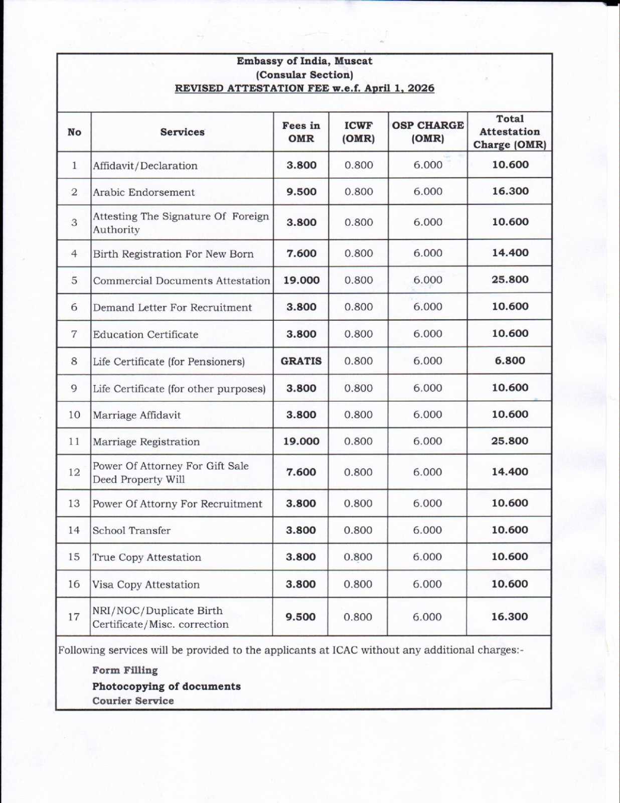 Fee for Atestation Services w.e.f 01.04.2026 